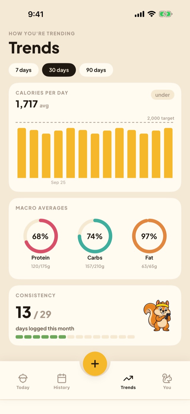 Trends: 30 days of calories, macro adherence and consistency