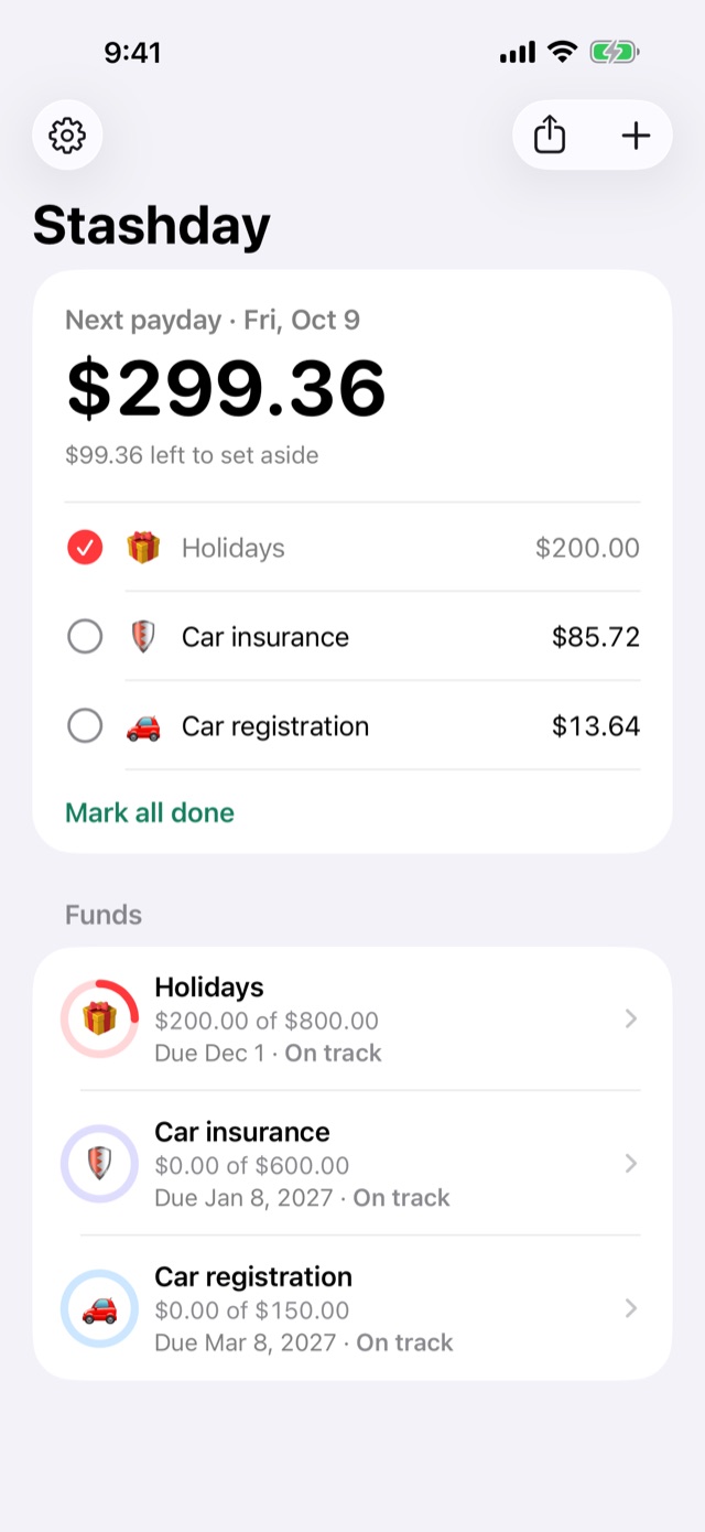 The payday checklist